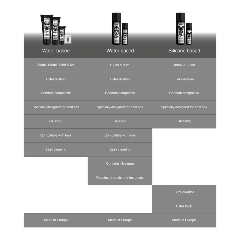 BLACK HOLE - ANAL REPAIR RELAX WATER BASE WITH HYALURON 100 ML