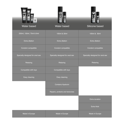 BLACK HOLE - ANAL REPAIR RELAX WATER BASE WITH HYALURON 100 ML
