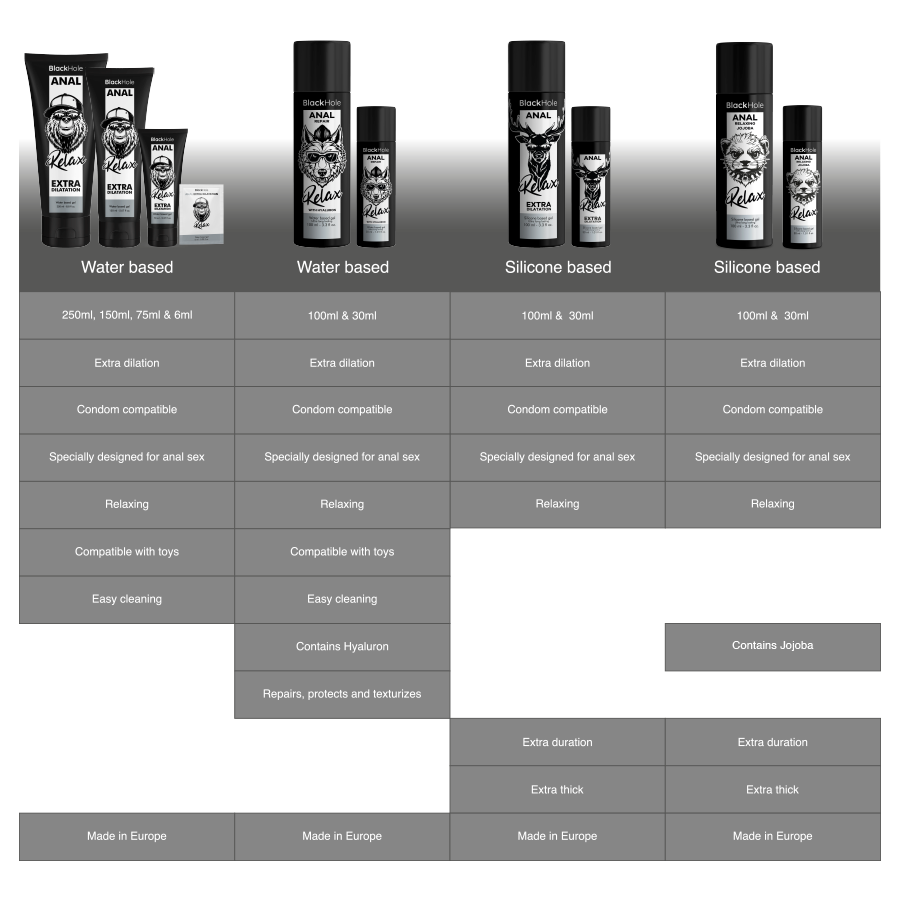 BLACK HOLE -  ANAL RELAXING CON JOJOBA BASE SILICONA 30 ML